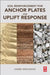 Soil Reinforcement for Anchor Plates and Uplift Response by Hamed Niroumand