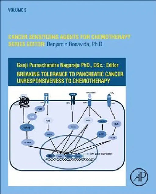Breaking Tolerance to Pancreatic Cancer Unresponsiveness to Chemotherapy by Benjamin Bonavida
