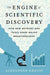 The Engine of Scientific Discovery: How New Methods and Tools Spark Major Breakthroughs by Alexander Krauss