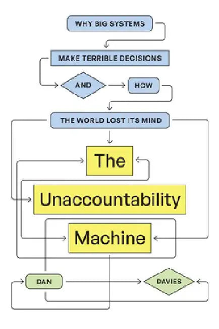 The Unaccountability Machine: Why Big Systems Make Terrible Decisions--And How the World Lost Its Mind by Dan Davies