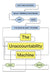 The Unaccountability Machine: Why Big Systems Make Terrible Decisions--And How the World Lost Its Mind by Dan Davies