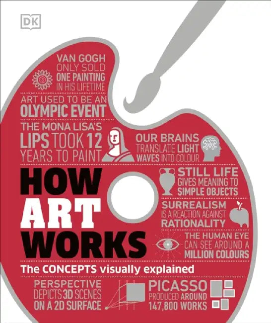 How Art Works by DK