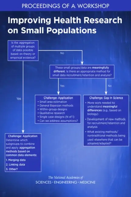 Improving Health Research on Small Populations: Proceedings of a Workshop by National Academies of Sciences Engineeri, Health and Medicine Division, Board on Health Care Services