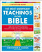 The Most Significant Teachings in the Bible: A Quickview Guide to Scripture by Christopher D. Hudson
