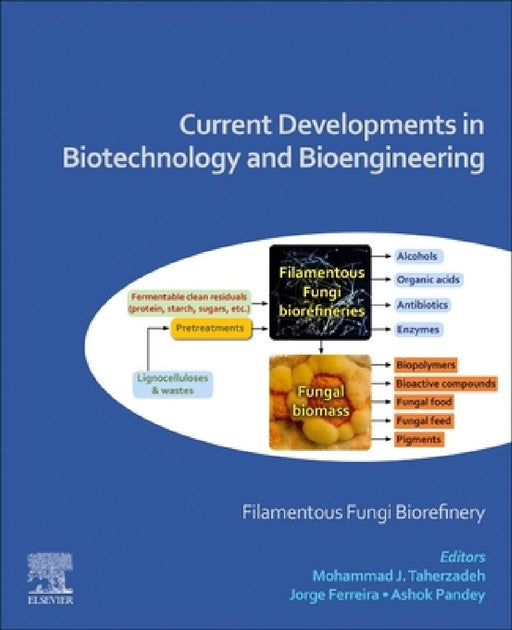 Current Developments in Biotechnology and Bioengineering: Filamentous Fungi Biorefinery by Mohammad Taherzadeh