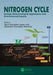 Nitrogen Cycle: Ecology, Biotechnological Applications and Environmental Impacts by Jesus Gonzalez-Lopez
