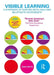 Visible Learning by John Hattie