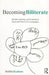 Becoming Biliterate: Identity, Ideology, and Learning to Read and Write in Two Languages by Bobbie Kabuto