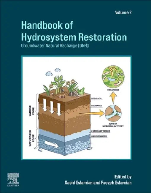 Handbook of Hydrosystem Restoration: Groundwater Natural Recharge (Gnr) by Saeid Eslamian