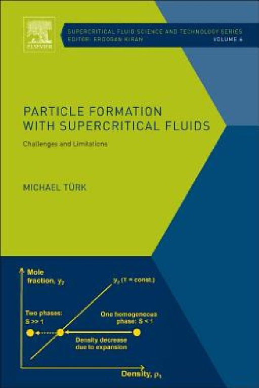 Particle Formation with Supercritical Fluids: Challenges and Limitations by Michael Turk
