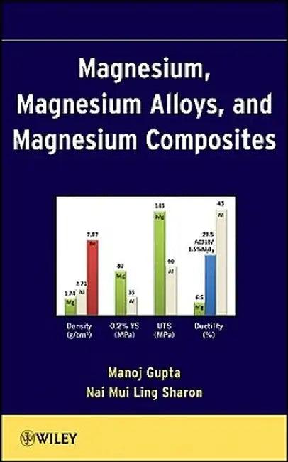 Magnesium, Magnesium Alloys, and Magnesium Composites by Manoj Gupta