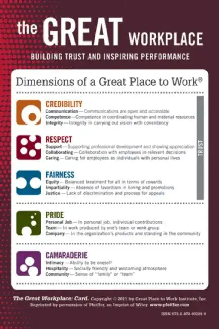 The Great Workplace: Building Trust and Inspiring Performance Card by Michael J. Burchell, Jennifer Robin