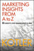 Marketing Insights from A to Z: 80 Concepts Every Manager Needs to Know by Philip Kotler