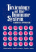 Toxicology of the Immune System: A Human Approach by Robert Burrell