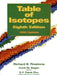 Table of Isotopes: 1999 Update, 8th Edition