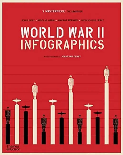 World War II: Infographics by Jean Lopez