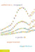 A Guide to Experimental Algorithmics by Catherine C. McGeoch