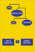 The Organization of Language by Janice Moulton