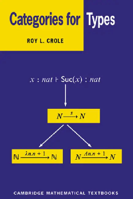 Categories for Types by Roy L. Crole