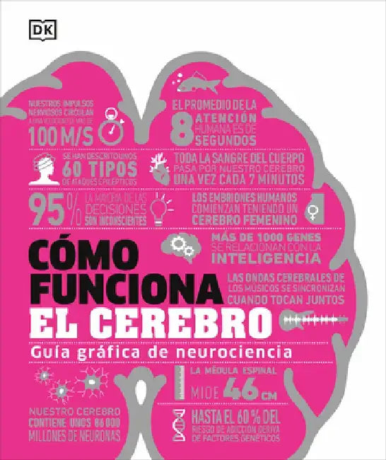 Cómo Funciona El Cerebro (How the Brain Works) by DK