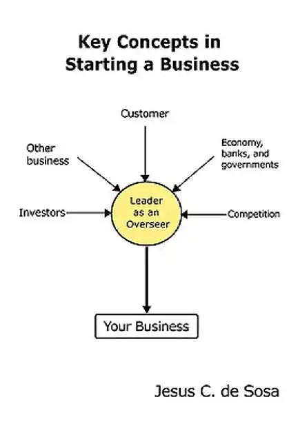 Key Concepts in Starting a Business by Jesus C. De Sosa