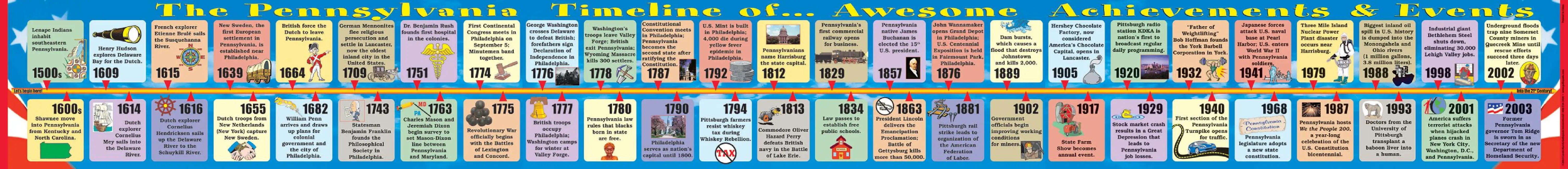 Pennsylvania Big Timeline by Gallopade International