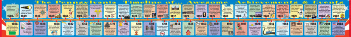 Pennsylvania Big Timeline by Gallopade International