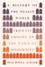 A History of the Muslim World: From Its Origins to the Dawn of Modernity by Michael Cook