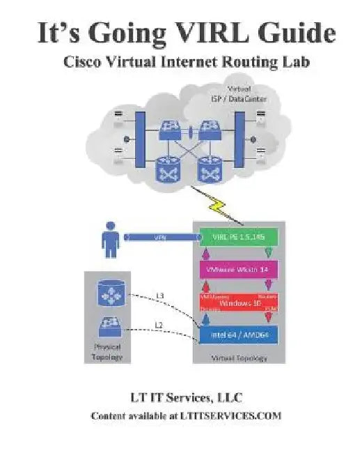 It's Going Virl Guide: Cisco Virl Lab Training by Sunil Kumar