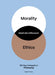 What's the Difference? Philosophy: 150 Key Concepts in Philosophy by Adam Ferner