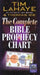The Complete Bible Prophecy Chart by Tim LaHaye