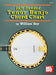 Left-Handed Tenor Banjo Chord Chart by William Bay