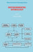 Environmental Hydrology by V. P. Singh