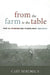 From the Farm to the Table: What All Americans Need to Know about Agriculture by Gary Holthaus