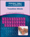 Transition Metals by Monica Halka, Brian Nordstrom