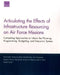 Articulating the Effects of Infrastructure Resourcing on Air Force Missions: Competing Approaches to Inform the Planning, Programming, Budgeting, and by Patrick Mills, Muharrem Mane, Kenneth Kuhn