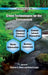 Green Technologies for the Environment by Sherine Obare, Rafael Luque