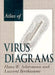 Atlas of Virus Diagrams by Hans-Wolfgang Ackermann