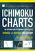 Ichimoku Charts: An Introduction to Ichimoku Kinko Clouds by Nicole Elliot