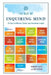 The Best of Inquiring Mind: 25 Years of Dharma, Drama, and Uncommon Insight by Barbara Gates