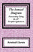 The Annual Diagram by Reinhold Ebertin