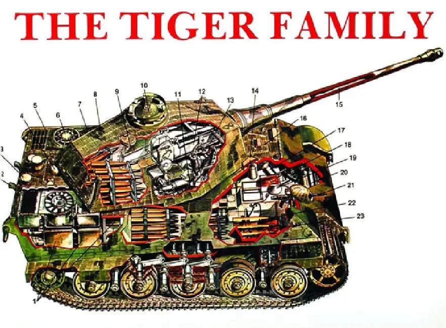 The Tiger Family by Horst Scheibert