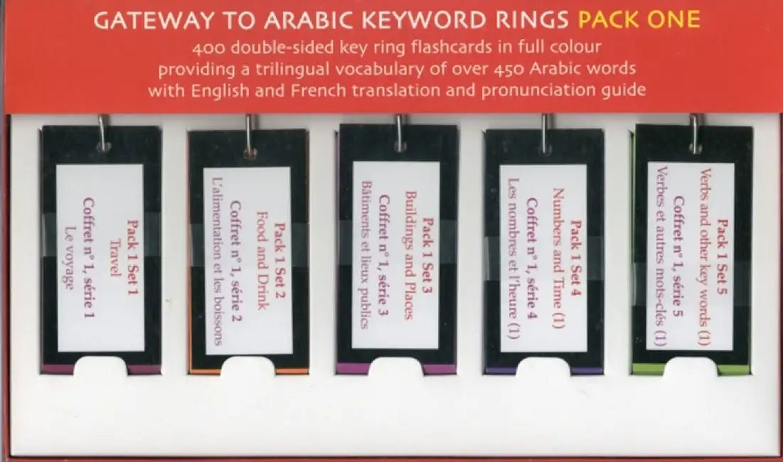 Gateway to Arabic Keyword Rings by Alawiye Imran