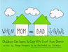 When Mom and Dad Separate: Children Can Learn to Cope with Grief from Divorce by Marge Eaton Heegaard