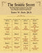 Semitic Secret: The Semitic Secret-How Biblical Authors Organized their Books to Include Both a Dictionary/Commentary and a Method to by Robert W. North