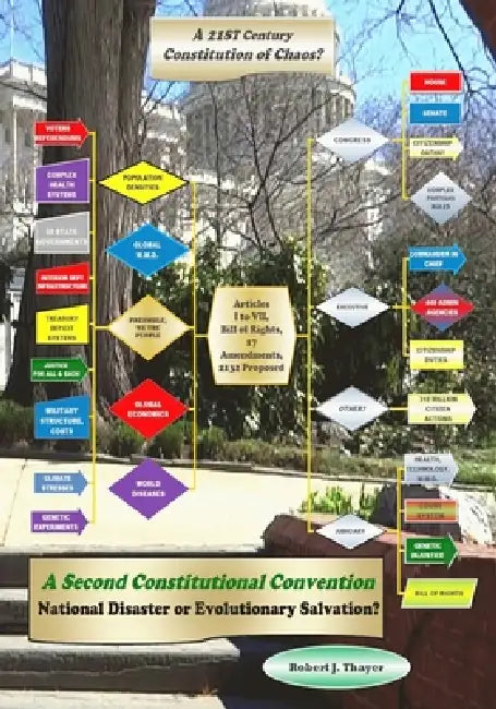 A Second Constitutional Convention National Disaster or Evolutionary Salvation by Robert James Thayer