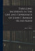 Thrilling Incidents in the Life and Experience of John F. Bahler (Blind Man) by John F. Bahler