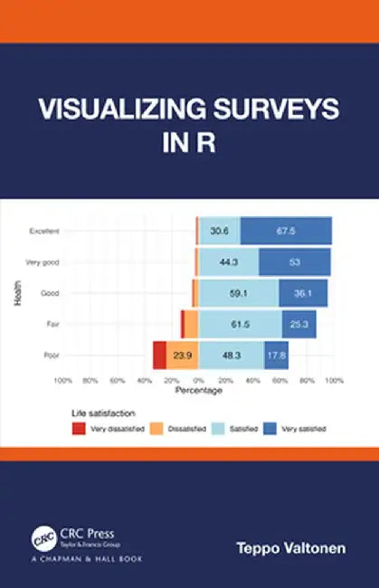 Visualizing Surveys in R by Teppo Valtonen