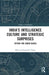 India's Intelligence Culture and Strategic Surprises: Spying for South Block by Dheeraj Chaya