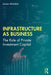 Infrastructure as Business: The Role of Private Investment Capital by James McKellar